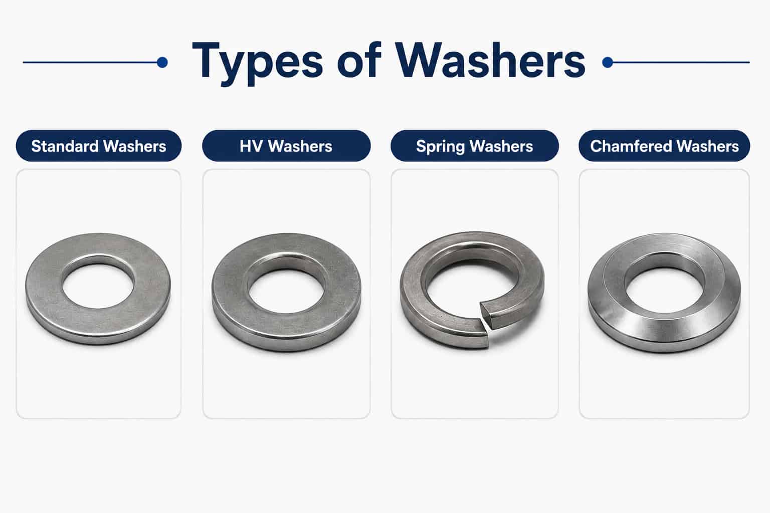 Types of Washer